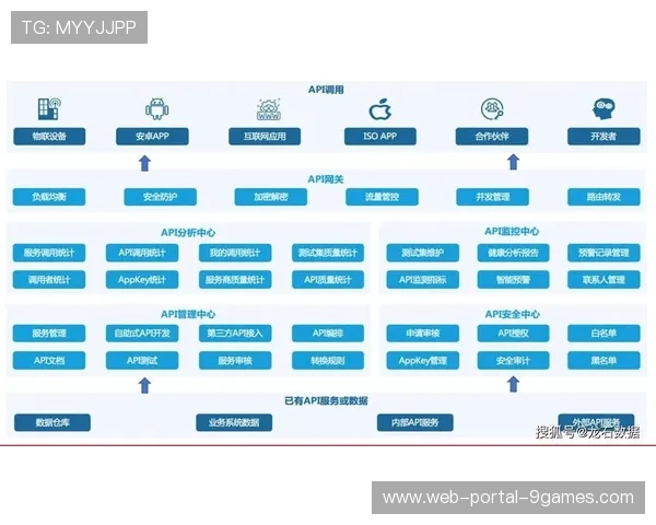 开放平台战略引入第三方开发者，丰富应用生态与功能矩阵